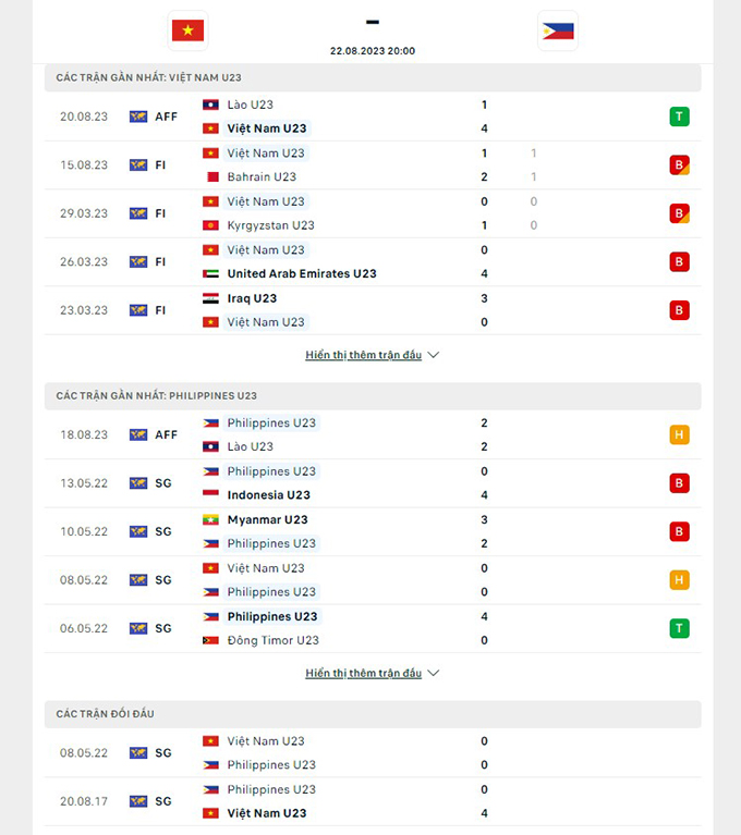 Nhận định U23 Việt Nam vs U23 Philippines 20h00 ngày 22-8 Dành tấm vé quan trọng 1